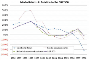 media returns