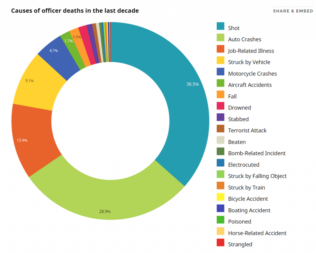 Silk_officer_deaths